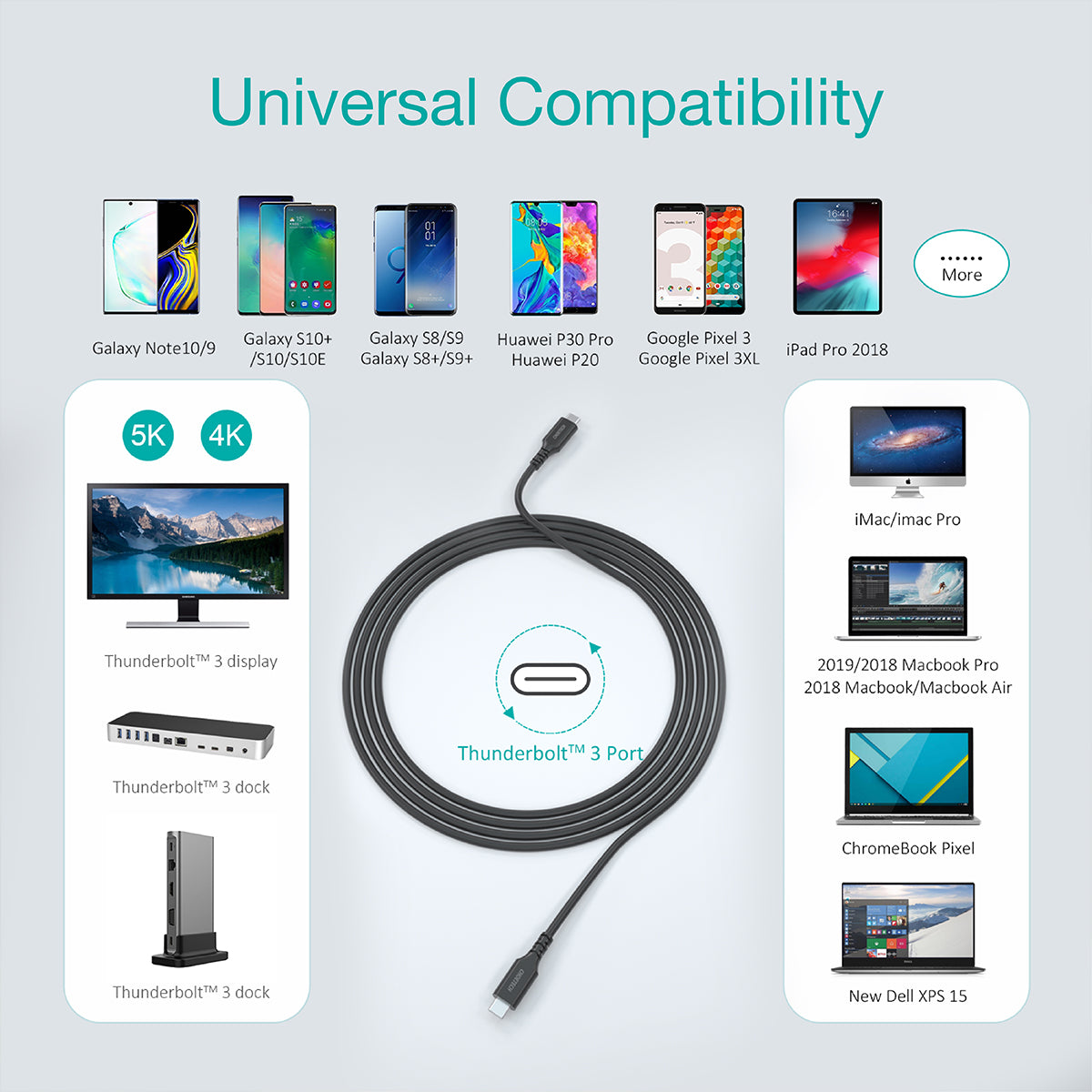 USB C 3.1 GEN2 CABLE photo