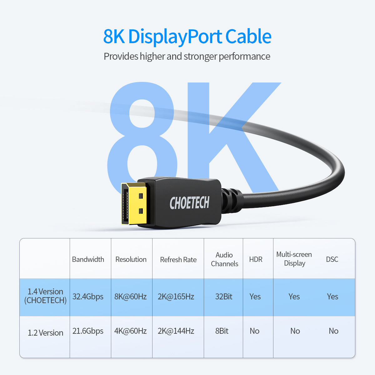 XDD01 CHOETECH 8K DisplayPort Cable photo